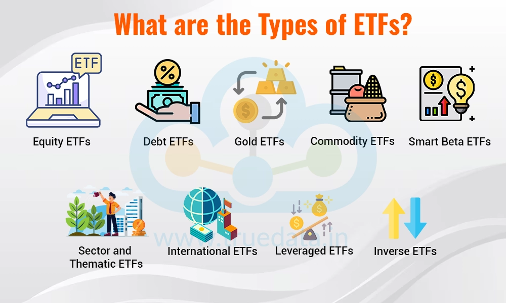 Types of ETFs (index, sector, thematic, bond)